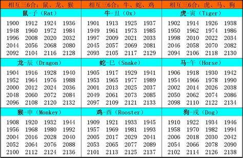 12 生肖年份|12生肖對照表最完整版本！告訴你生肖紀年：出生年份。